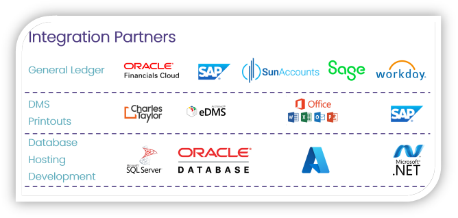 API integration partners example
